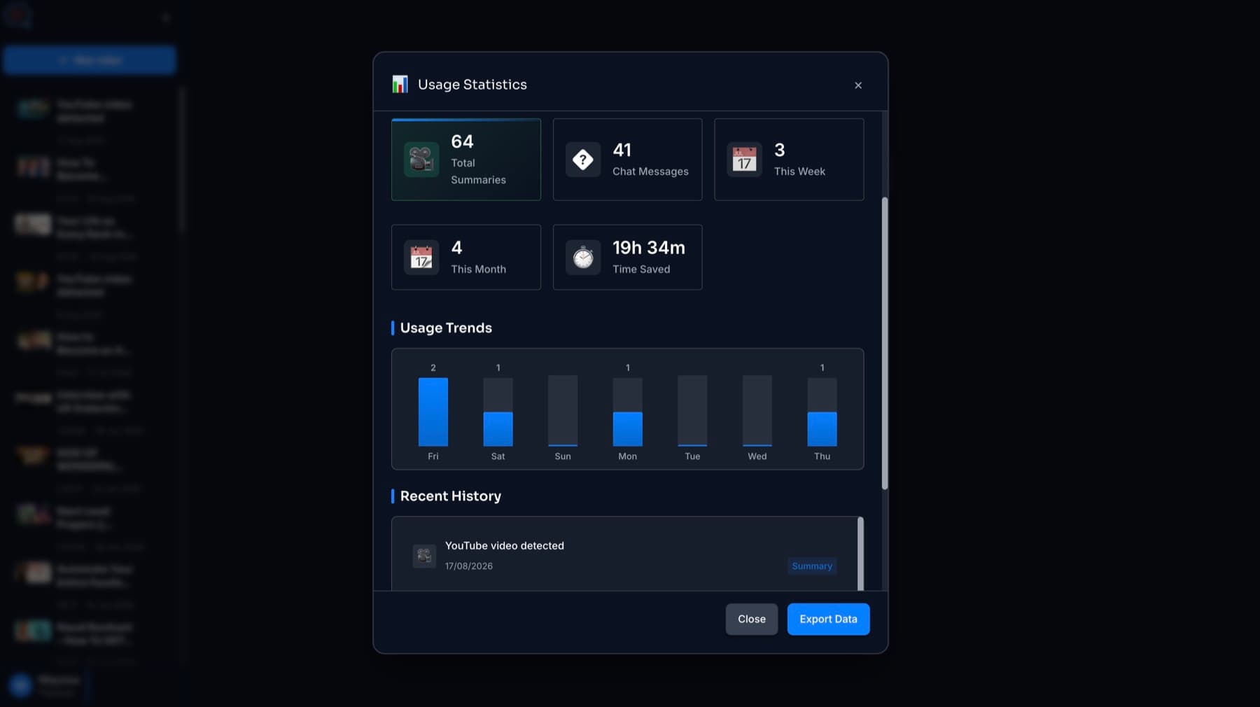 A usage statistics panel showing total summaries, chat messages, activity for the week and month, and estimated time saved, above a bar chart of daily usage.